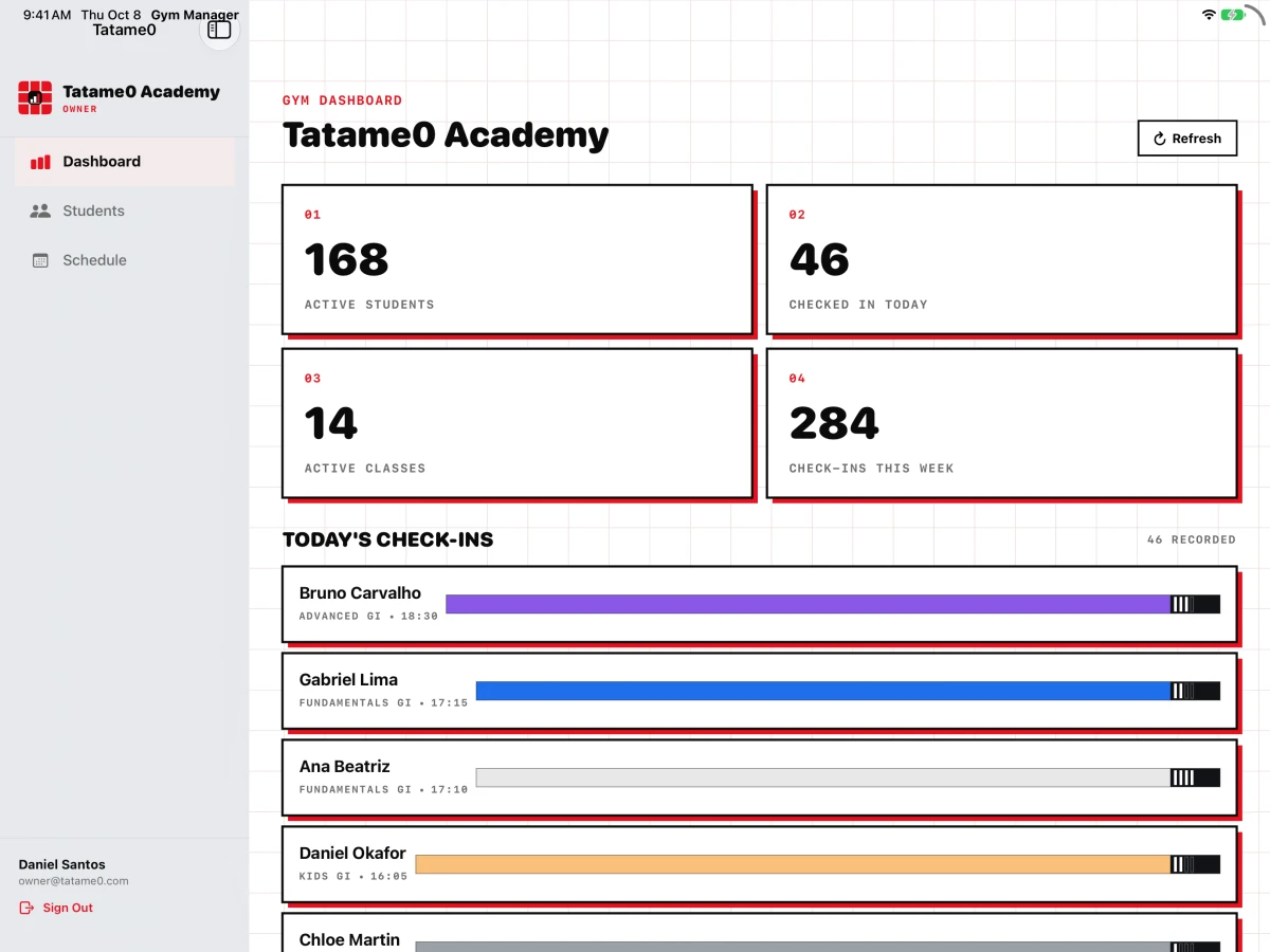 Tatame0 Owner iPad dashboard showing student counts, classes, and today's check-ins
