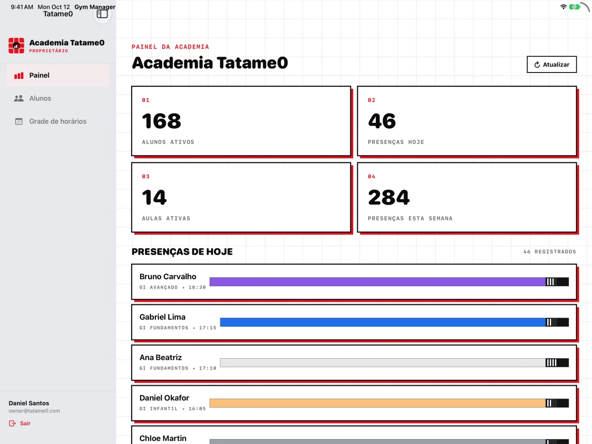 Painel do iPad do Tatame0 Dono com contagem de alunos, turmas e presenças de hoje